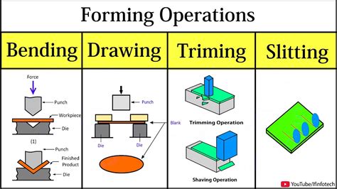 trimming process in sheet metal